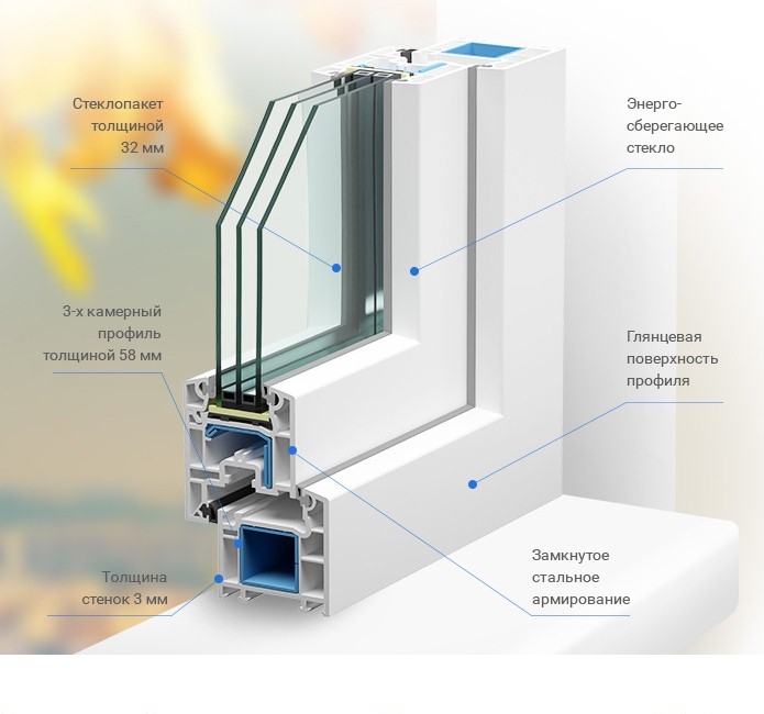 Veka EURoline