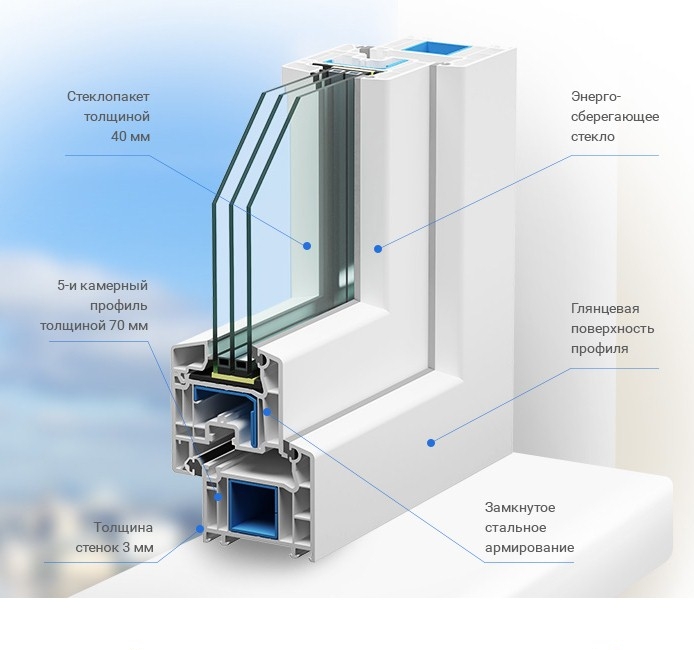 Veka softline 70