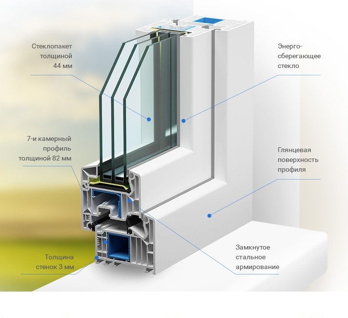 Veka Softline 82