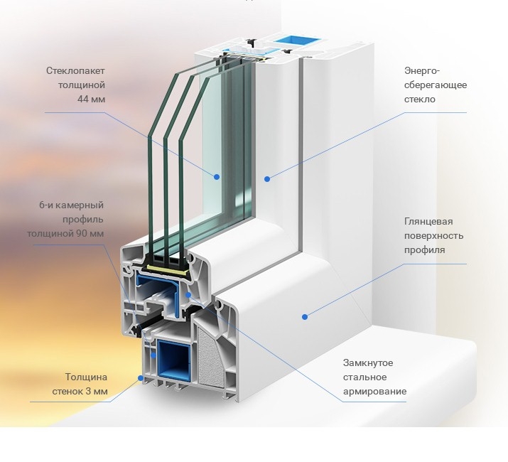 Veka ALPHaline 90