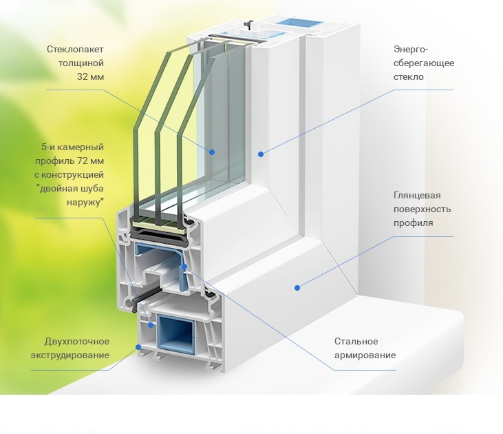 Veka WHS Halo 72