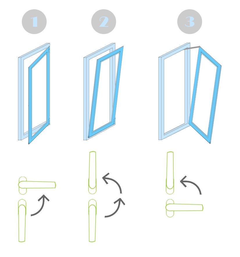 Схема открывания пластиковых окон