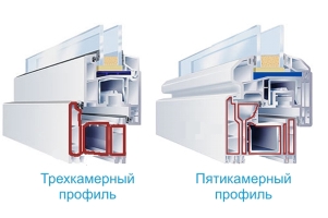 Пластиковые ПВХ балконные окна. Цены