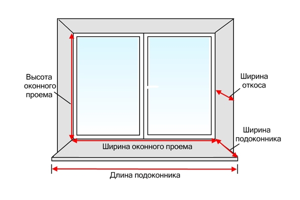 Рассчитать установку пластиковых окон